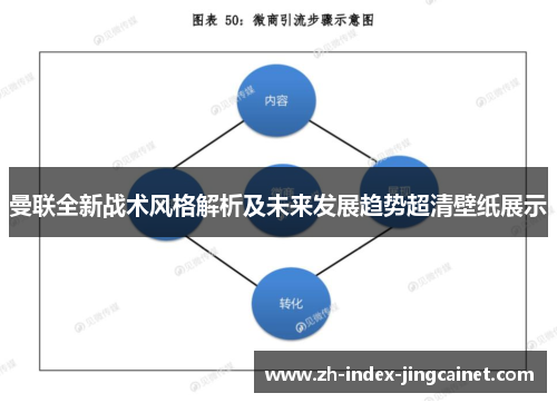曼联全新战术风格解析及未来发展趋势超清壁纸展示